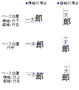 x[Xʒu̐