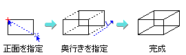̂̕`