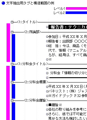 op^Oƍ\͈̗͂