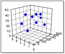 3d散布図の詳細を設定する