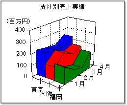 マイティーページ used】momose / MJB2-STD/M White Blonde #4122 4.13kg【横浜店