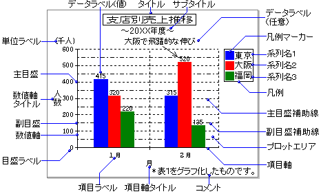 用語解説 グラフ