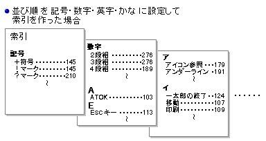 032049]索引のスタイルを設定する