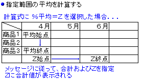 w͈͂̕ςvZ