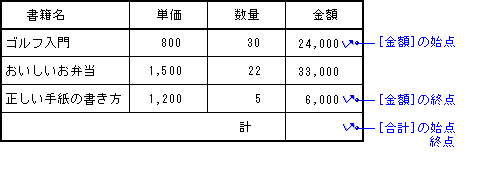 zAv̈ʒuw肷