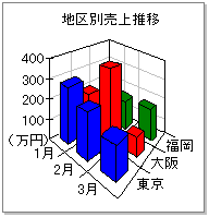 3D_Ot