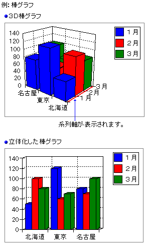3DOtƗ̉OẗႢ