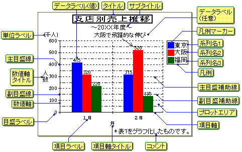 Ote̖