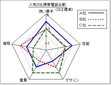 039299 レーダーチャートの詳細を設定する