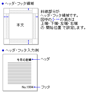 文書のマージン 余白 に文字などを入れる ヘッダ フッタ