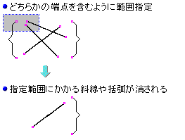 ̊ʂΐ܂Ƃ߂ď