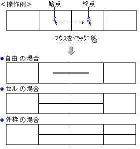 罫線セルの端まで一気に縦線や横線を引く 消す