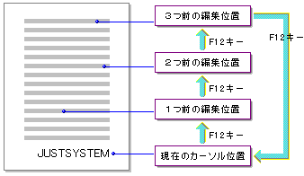 J[\ړ鏇